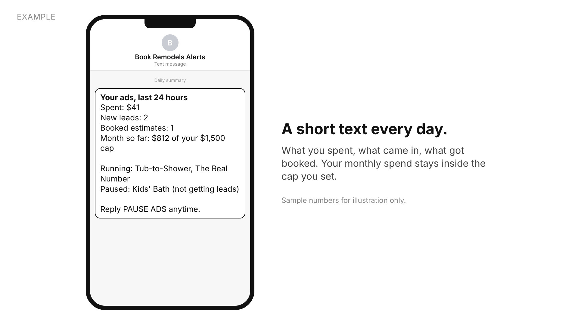 Sample daily ad summary text with spend, new leads, booked estimates and month-to-date spend against the cap.